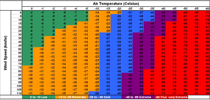 Degrees To Celsius Chart